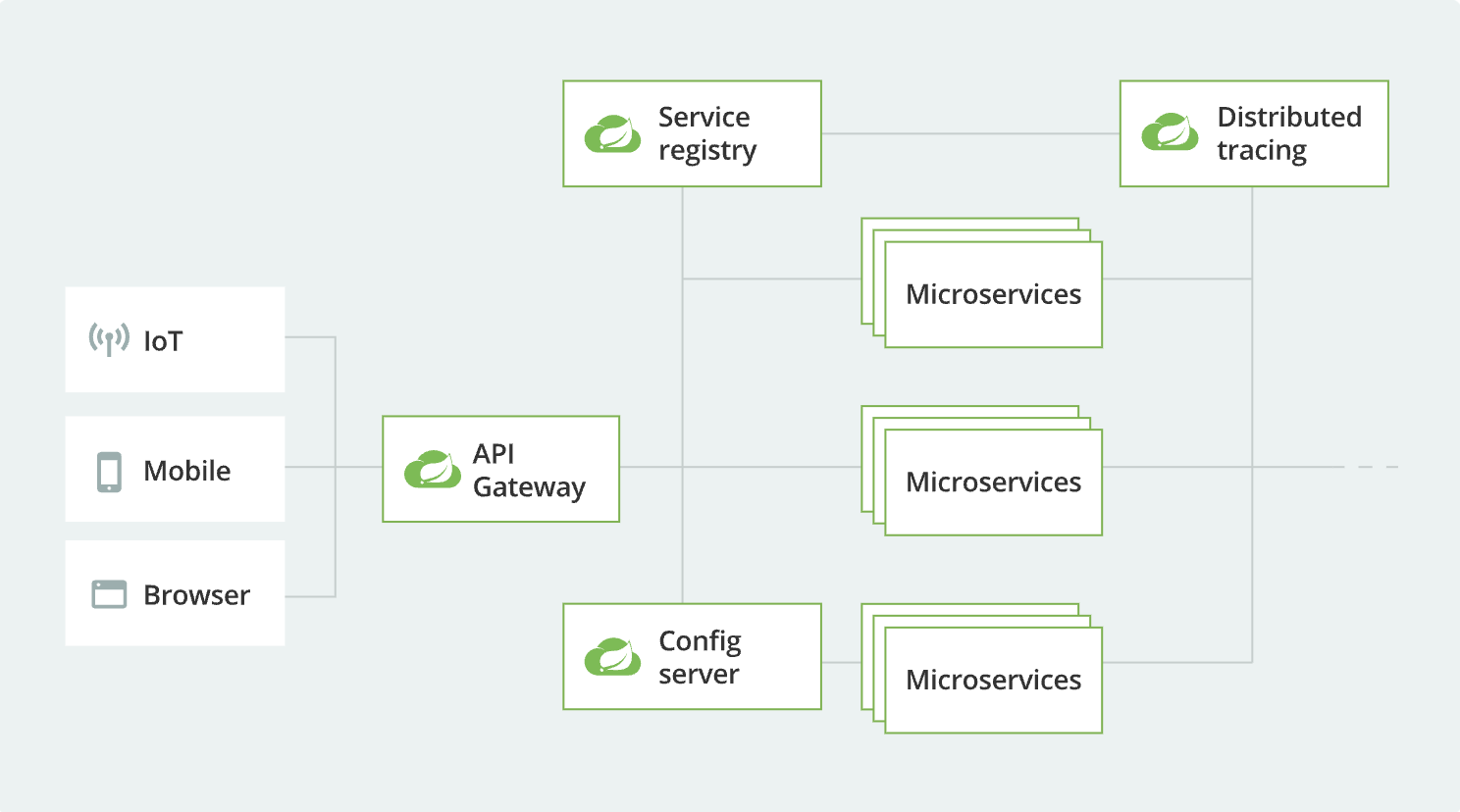 spring cloud version compatible with java 11