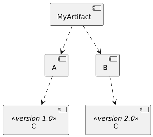Maven dependency resolution