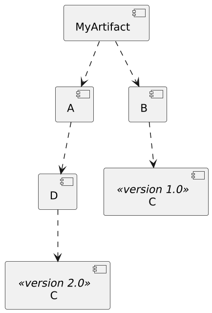 Dependency resolution with the same dependency in different versions